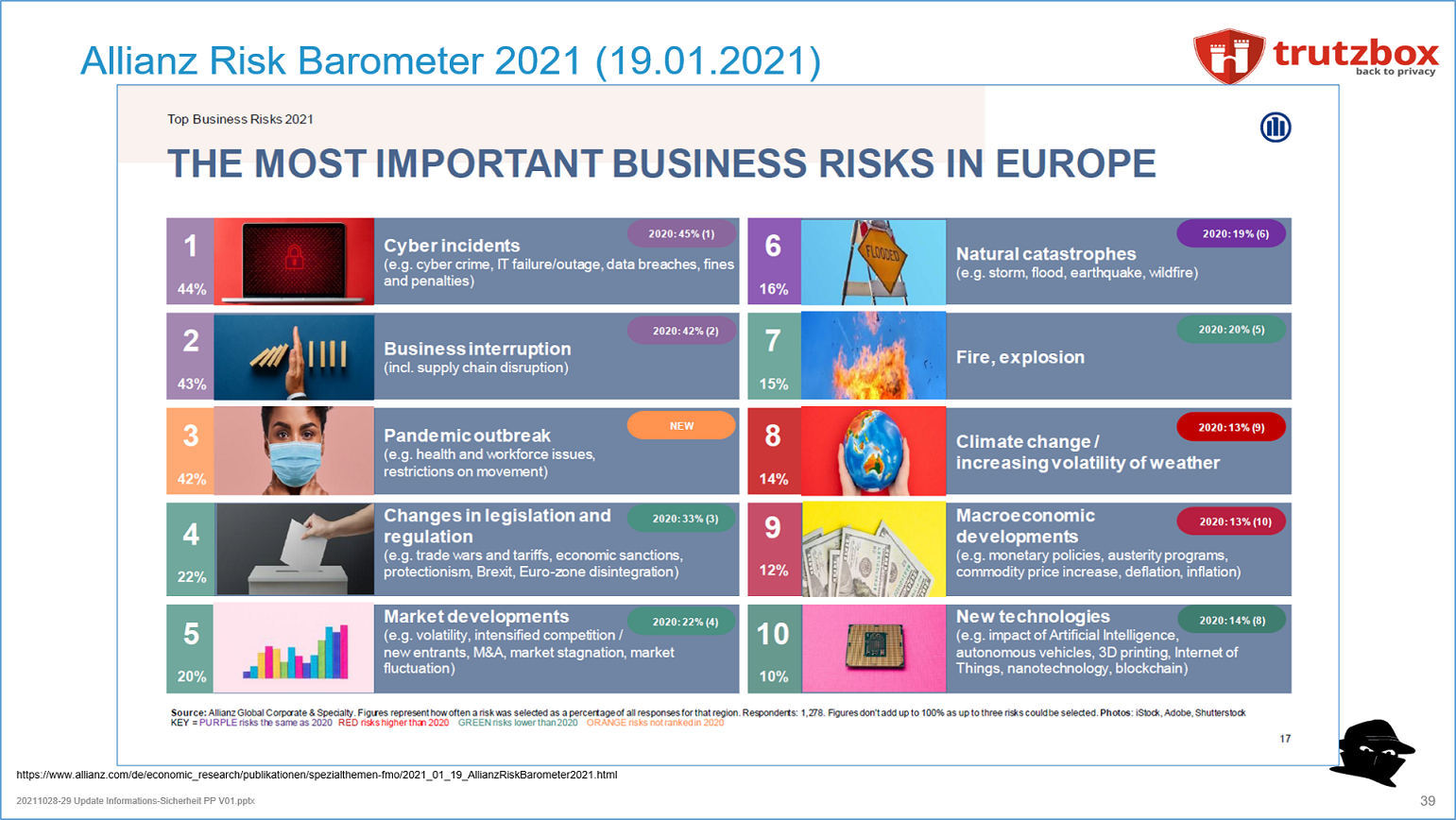 20211026 Allianz Risk Barometer 2mR.png