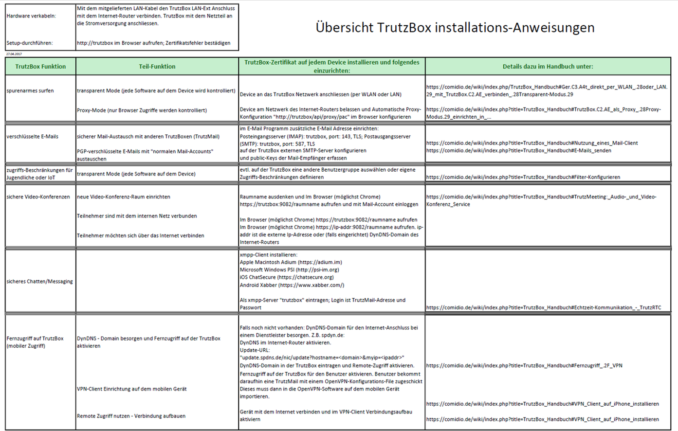 TrutzBox installations-Anweisung Übersicht-1.1 DC.png
