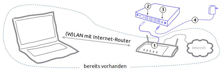 20160911 TrutzBox anschließen pur.PNG